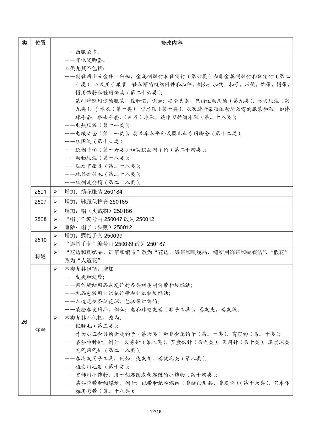 商標局：2019尼斯分類第十一版文本啟用（通知全文）