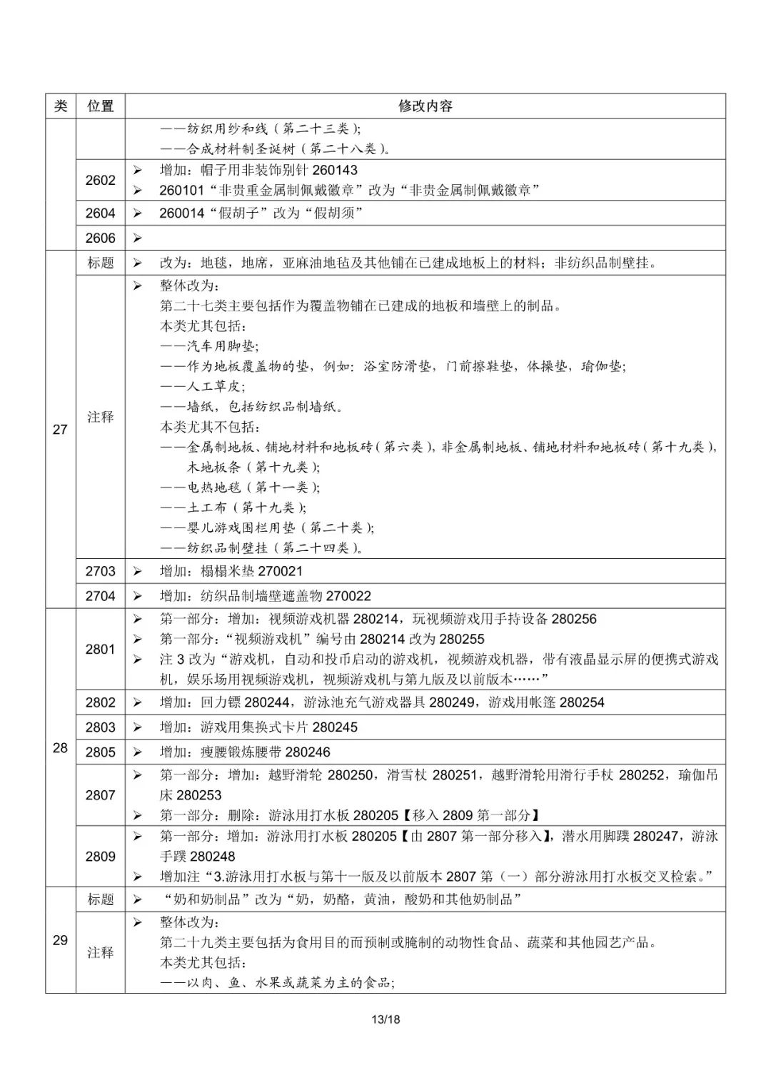 商標局：2019尼斯分類第十一版文本啟用（通知全文）