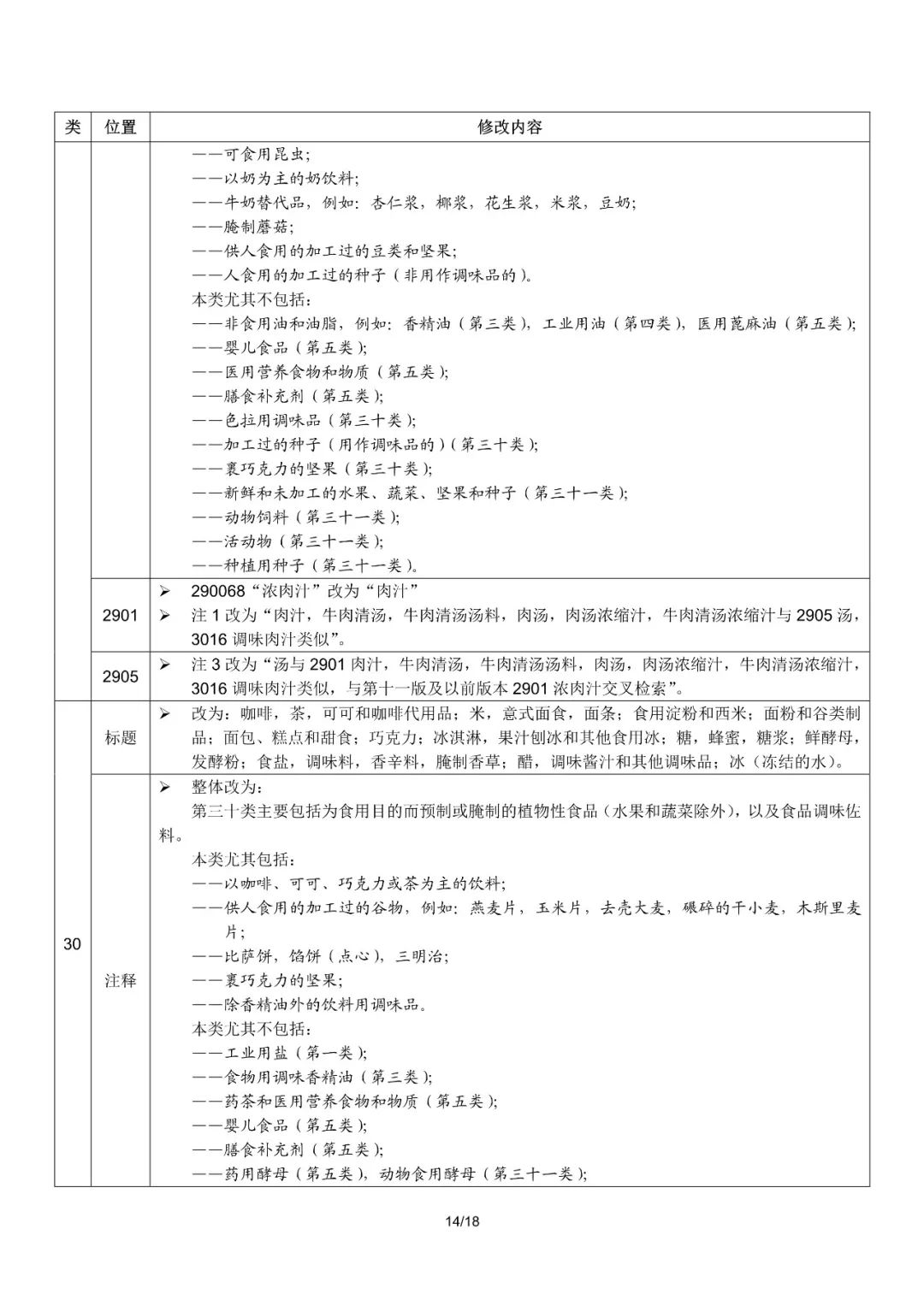 商標局：2019尼斯分類第十一版文本啟用（通知全文）