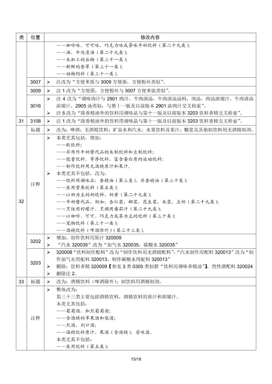 商標局：2019尼斯分類第十一版文本啟用（通知全文）