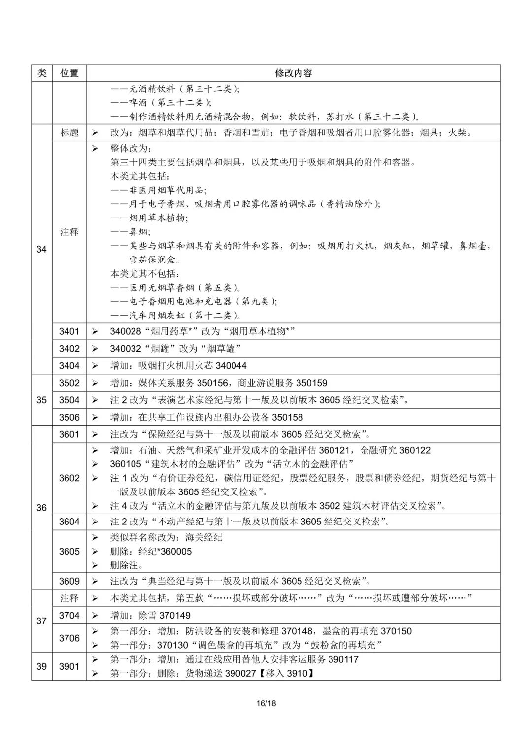 商標局：2019尼斯分類第十一版文本啟用（通知全文）