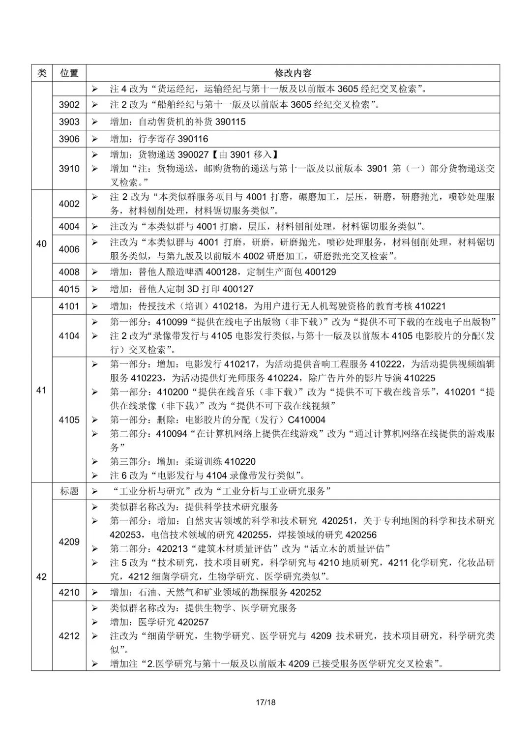 商標(biāo)局：2019尼斯分類第十一版文本啟用（通知全文）