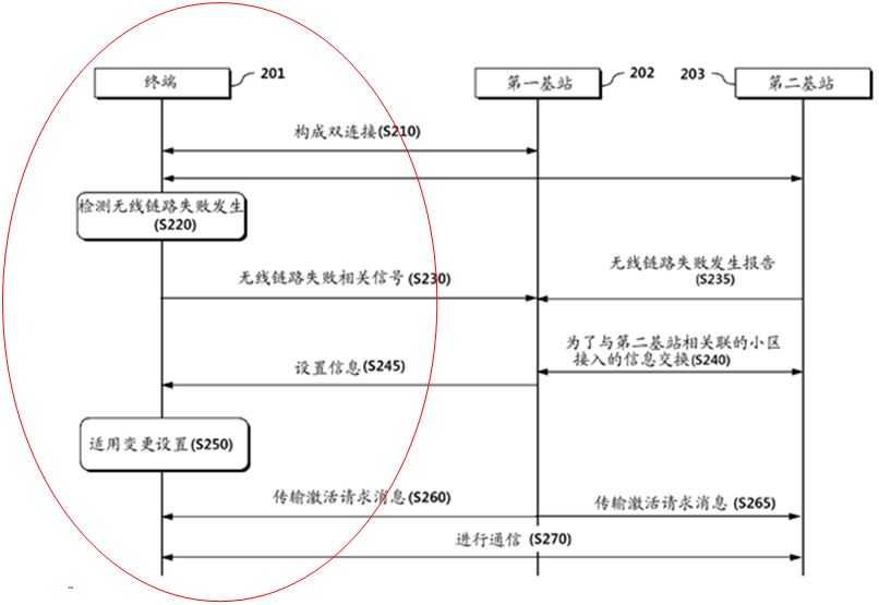 通信領域?qū)＠暾堉械摹皢蝹?cè)撰寫原則”