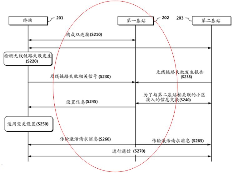 通信領域?qū)＠暾堉械摹皢蝹?cè)撰寫原則”