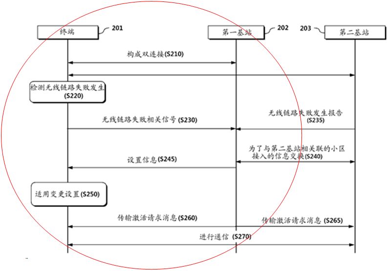 通信領域?qū)＠暾堉械摹皢蝹?cè)撰寫原則”