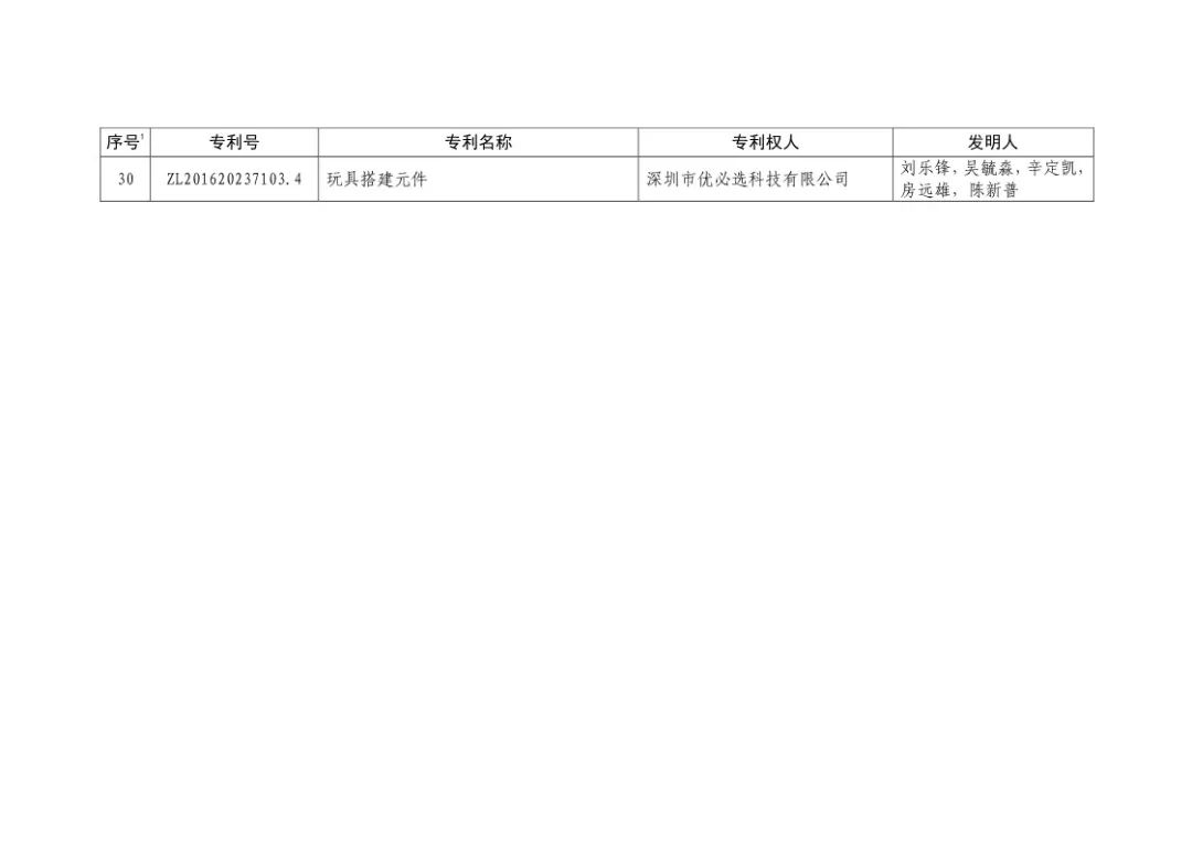 二十屆中國專利獎?。ㄊ讵勅棵麊危? title=