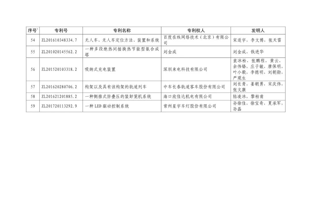 二十屆中國專利獎?。ㄊ讵勅棵麊危? title=