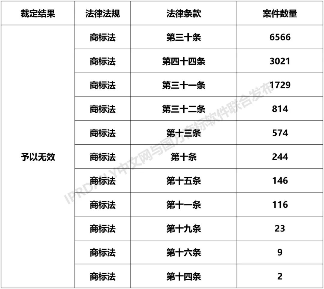 全國無效宣告請求案件「申請人」排行榜（TOP100）