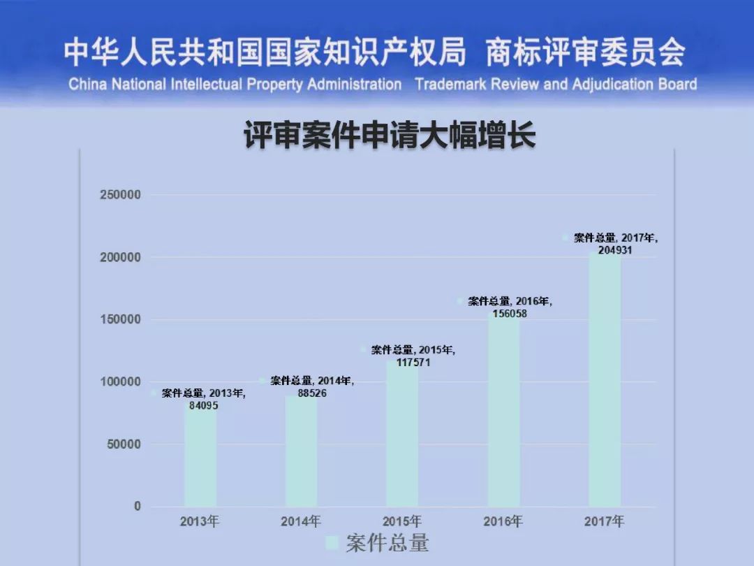 一文讀懂“商標評審的發(fā)展與創(chuàng)新”