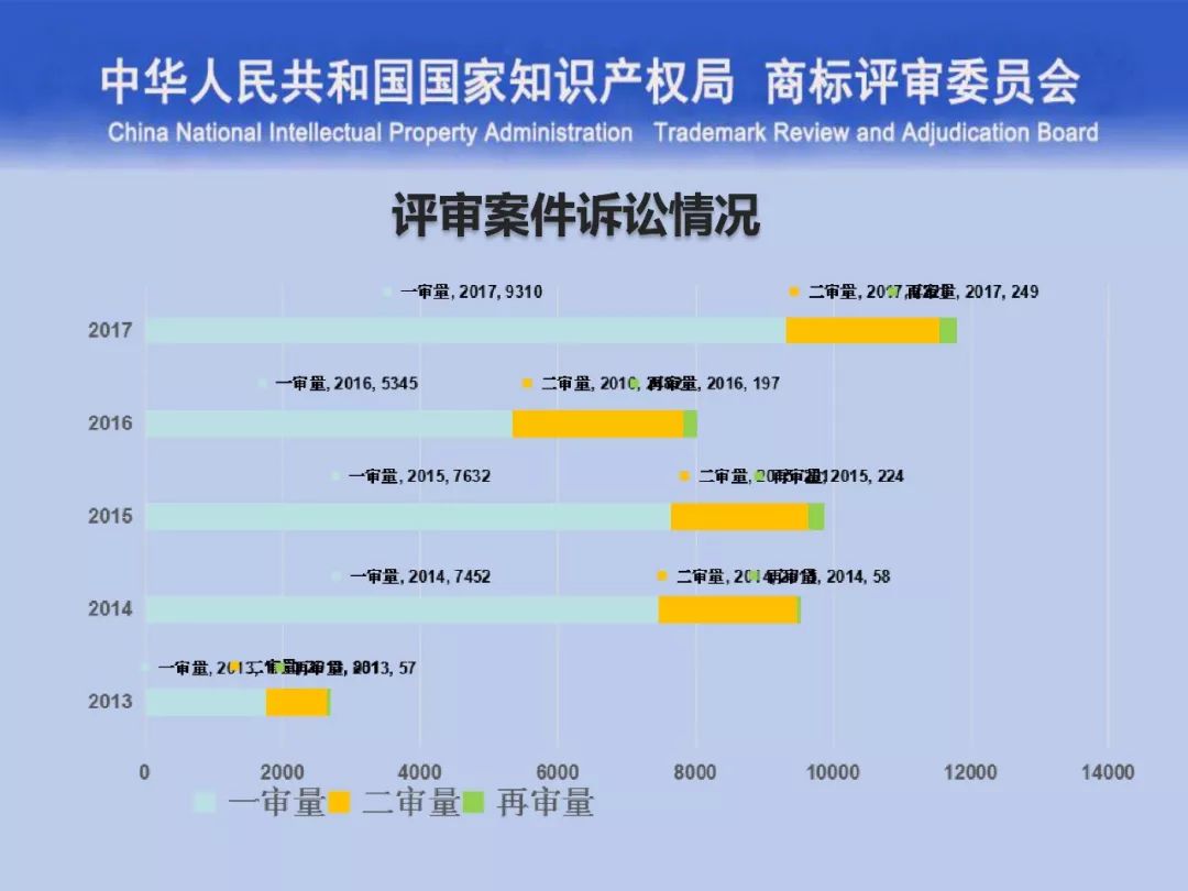 一文讀懂“商標評審的發(fā)展與創(chuàng)新”