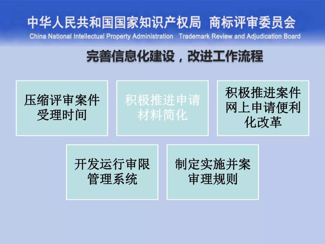 一文讀懂“商標評審的發(fā)展與創(chuàng)新”