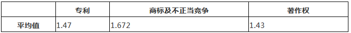 涉外知識產(chǎn)權(quán)民事案件一審審限的研究