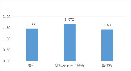 涉外知識產(chǎn)權(quán)民事案件一審審限的研究