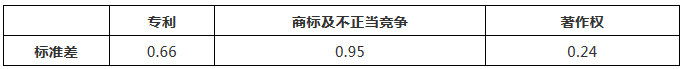 涉外知識產(chǎn)權(quán)民事案件一審審限的研究