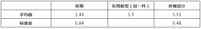 涉外知識產(chǎn)權(quán)民事案件一審審限的研究