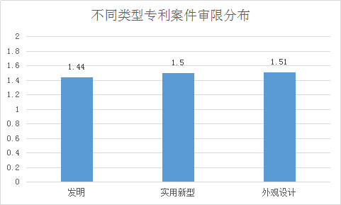 涉外知識產(chǎn)權(quán)民事案件一審審限的研究