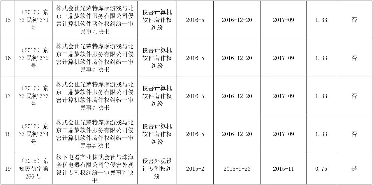 涉外知識產(chǎn)權(quán)民事案件一審審限的研究