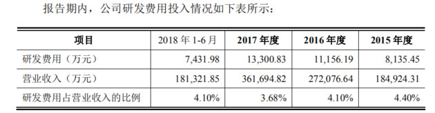 索賠1.43億！鴻合科技IPO關(guān)頭遭視源股份起訴專利侵權(quán)