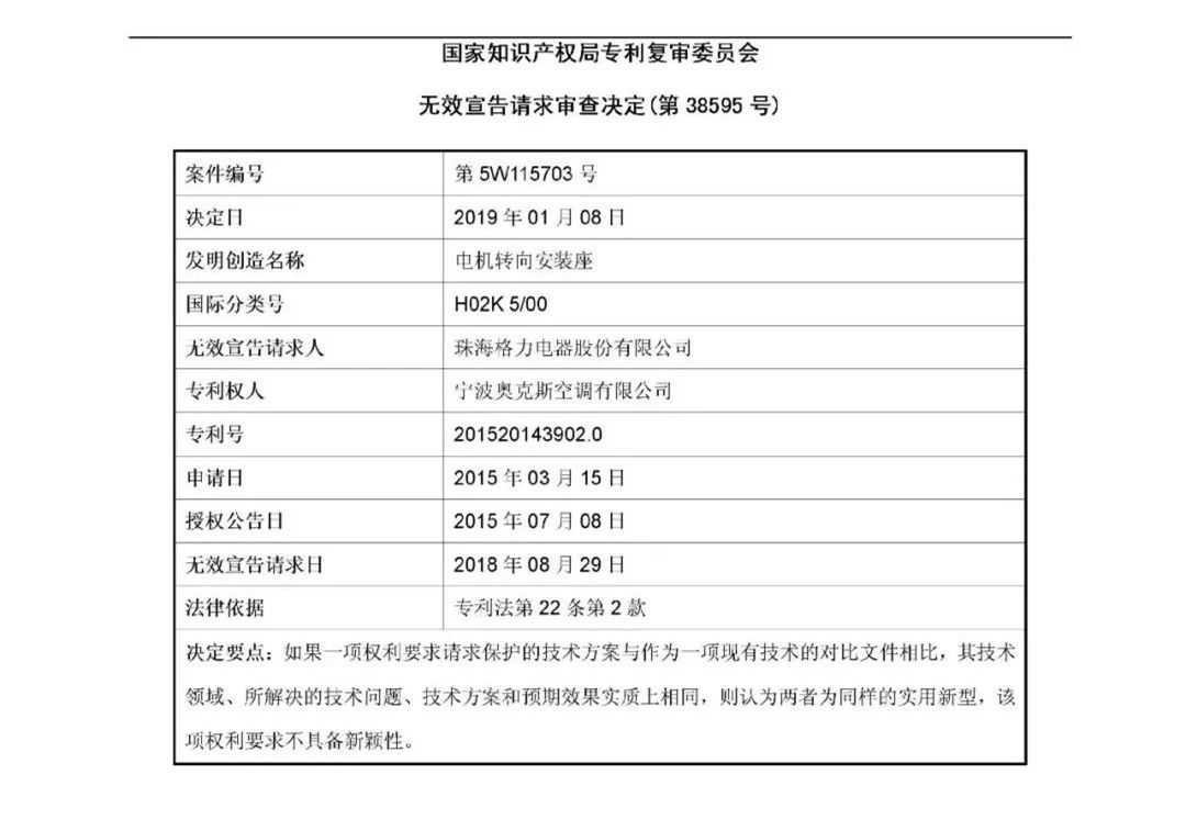 絕地反擊！判賠1000萬的奧克斯訴格力涉案專利被無效（附：無效決定書）