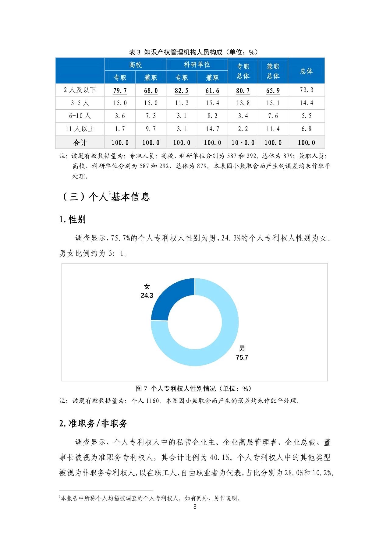 重磅！《2018年中國專利調(diào)查報告》發(fā)布?。ㄈ模? title=