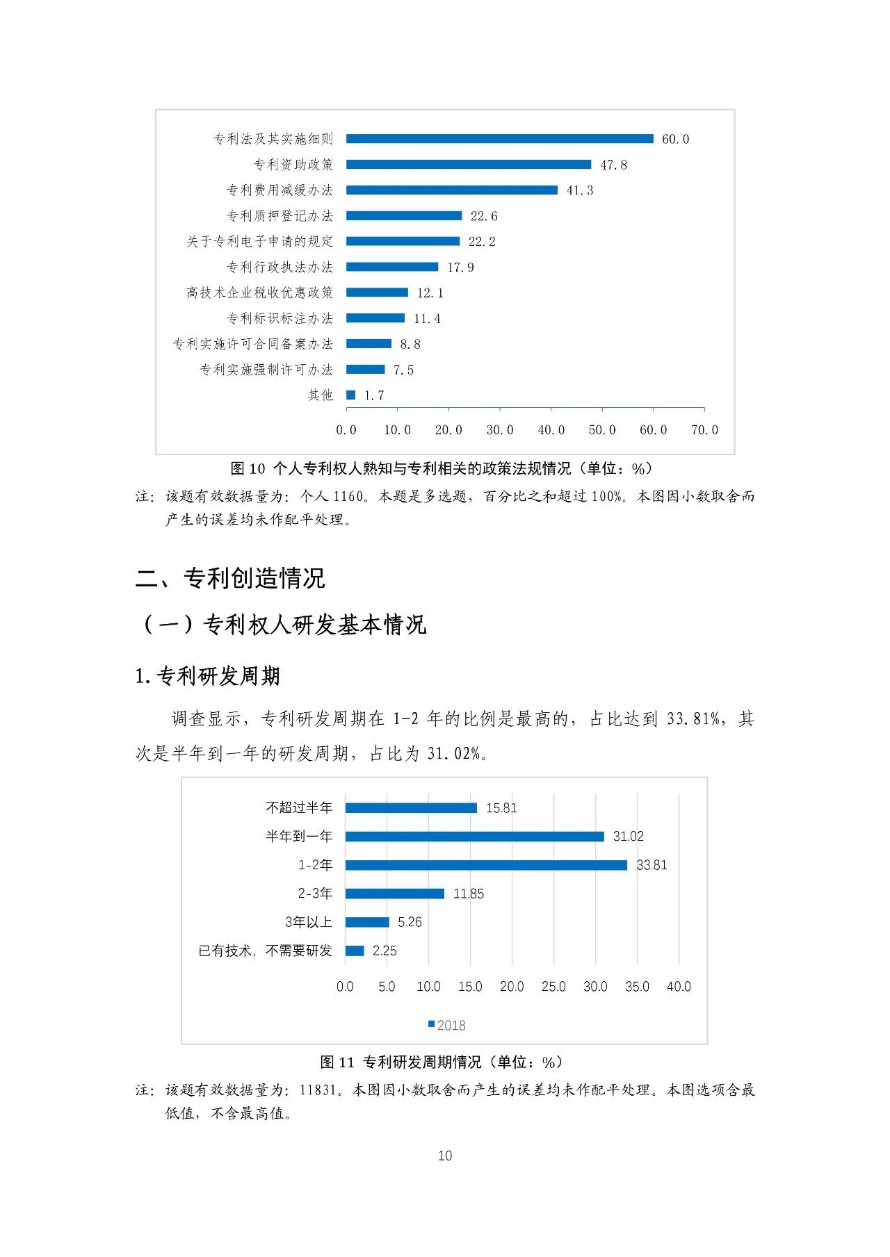 重磅！《2018年中國專利調(diào)查報告》發(fā)布?。ㄈ模? title=