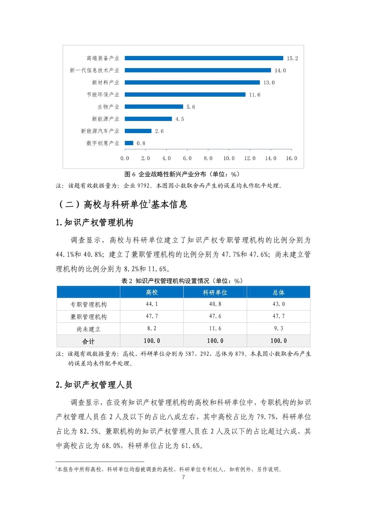 重磅！《2018年中國專利調(diào)查報告》發(fā)布！（全文）