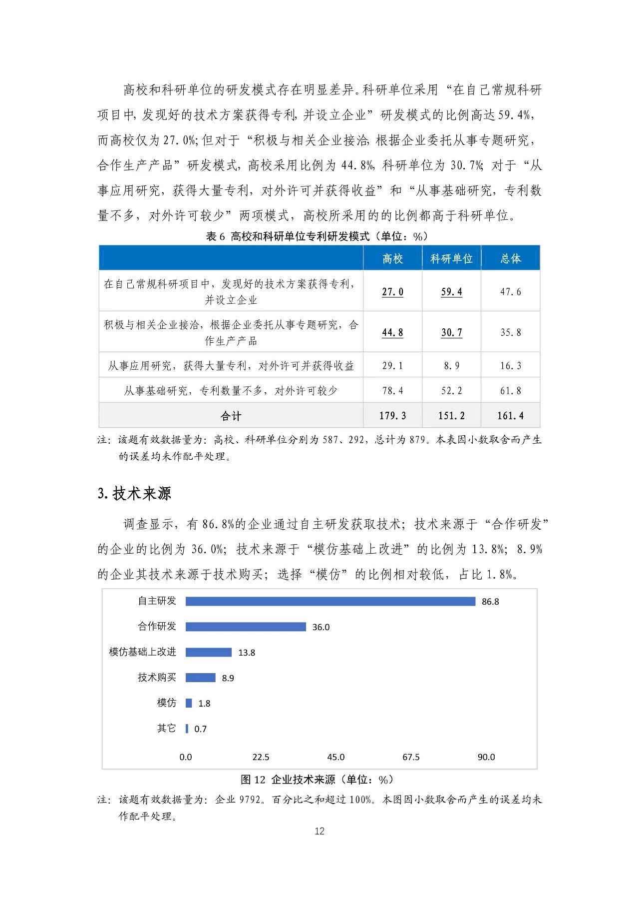 重磅！《2018年中國專利調(diào)查報告》發(fā)布?。ㄈ模? title=