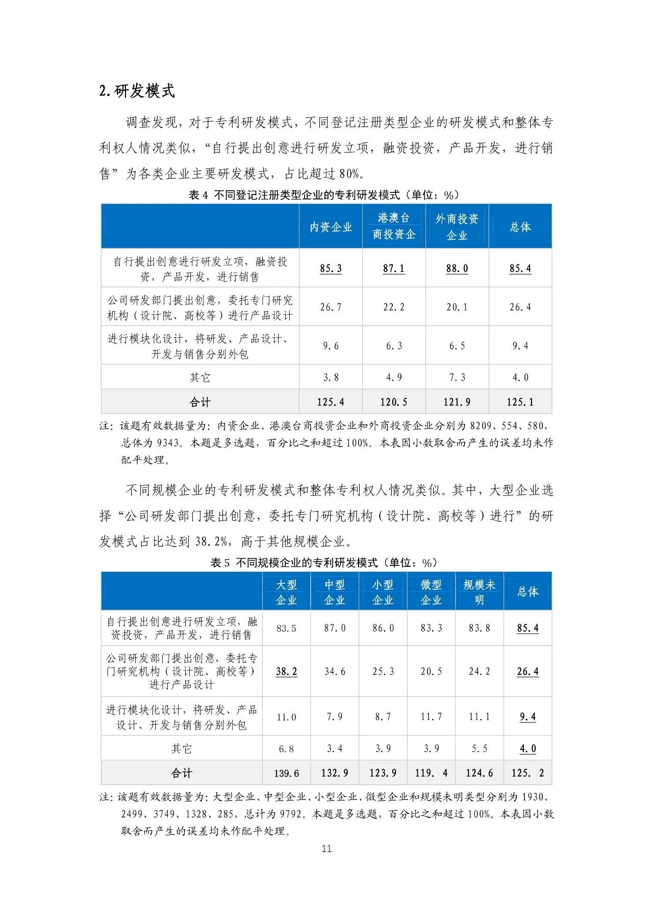 重磅！《2018年中國專利調(diào)查報告》發(fā)布?。ㄈ模? title=