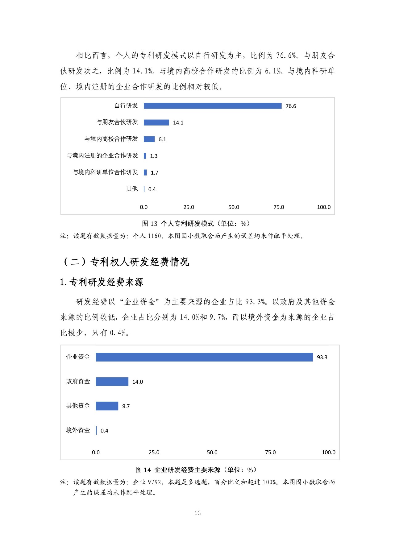 重磅！《2018年中國專利調(diào)查報告》發(fā)布！（全文）