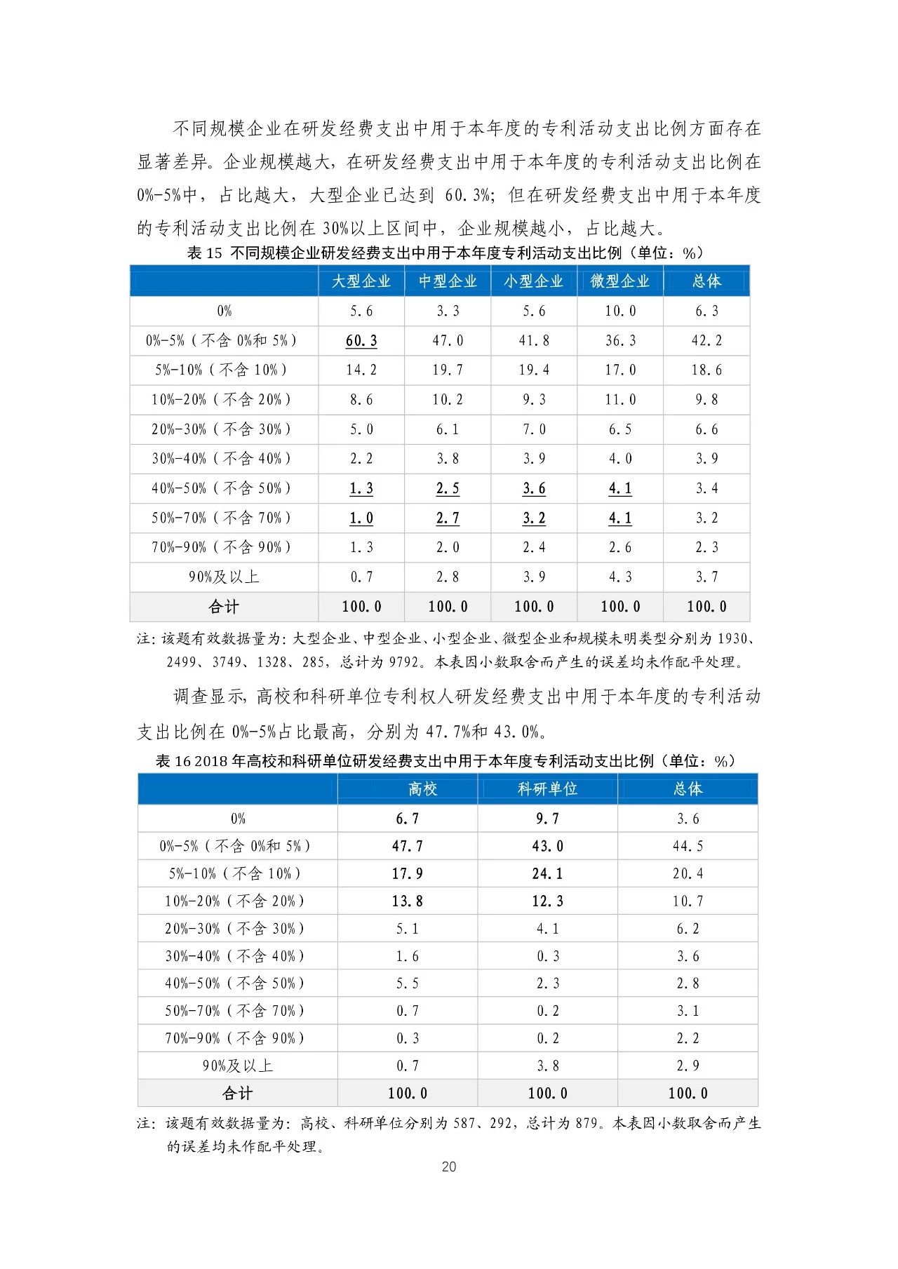 重磅！《2018年中國專利調(diào)查報告》發(fā)布?。ㄈ模? title=