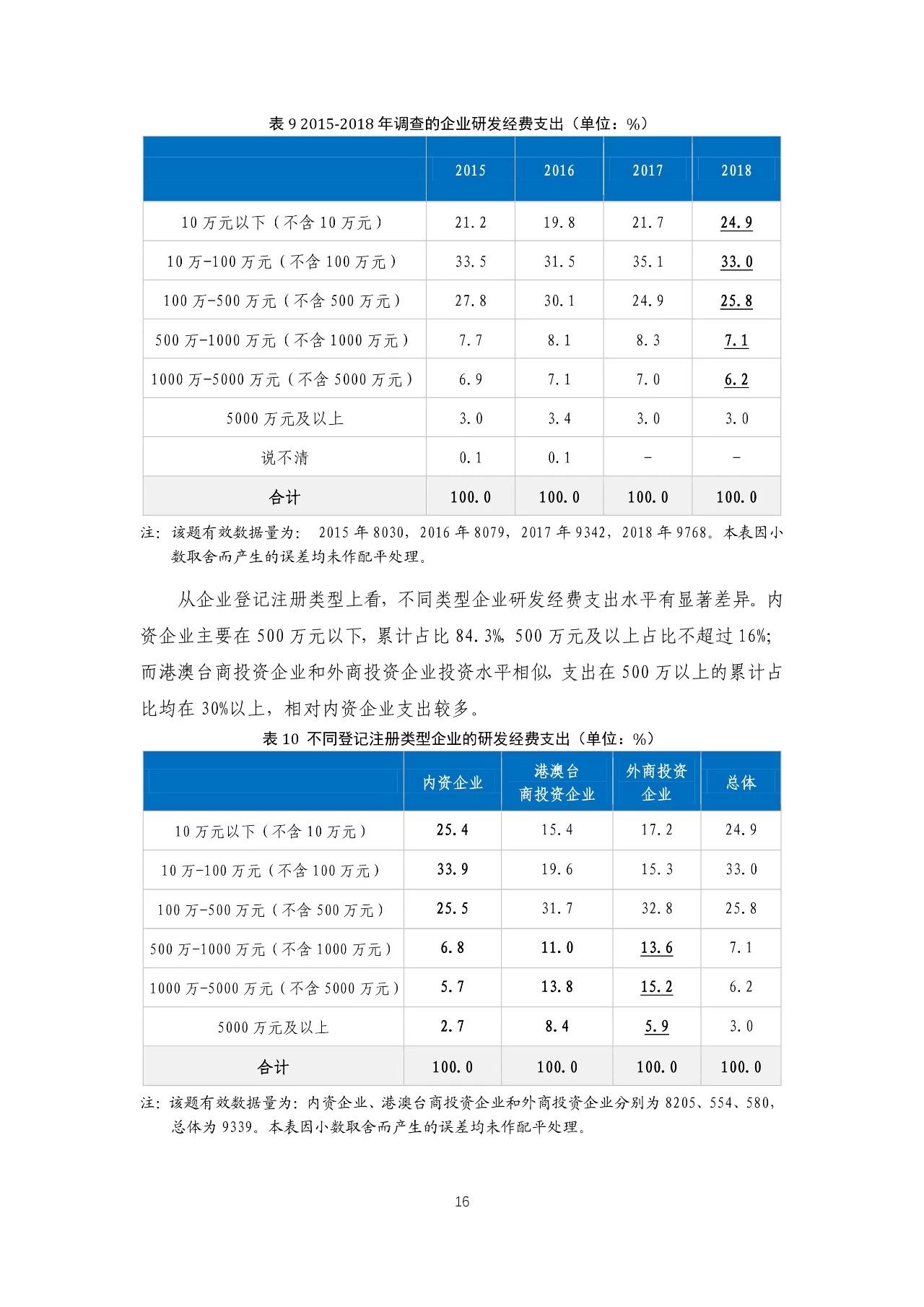 重磅！《2018年中國專利調(diào)查報告》發(fā)布?。ㄈ模? title=