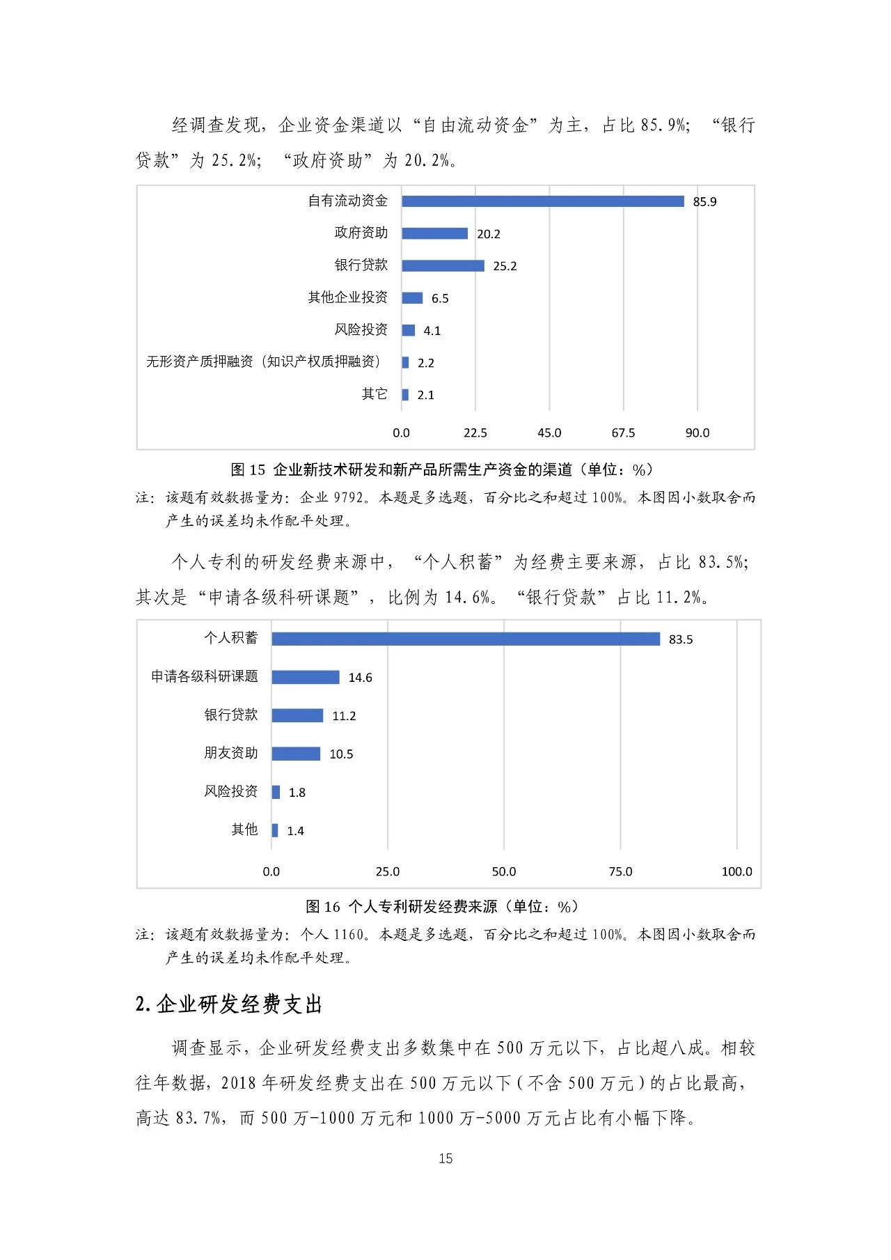 重磅！《2018年中國專利調(diào)查報告》發(fā)布?。ㄈ模? title=