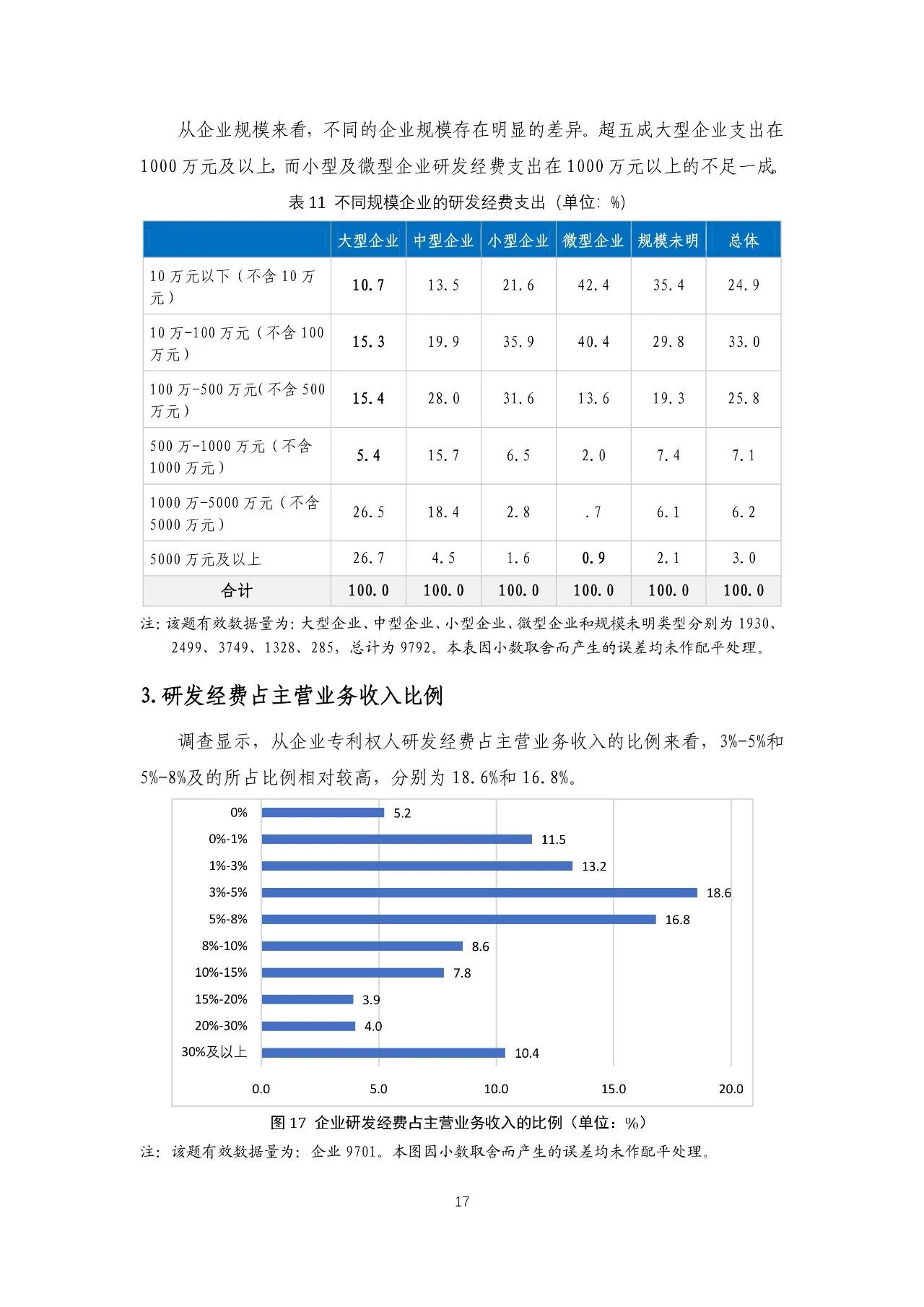 重磅！《2018年中國專利調(diào)查報告》發(fā)布?。ㄈ模? title=