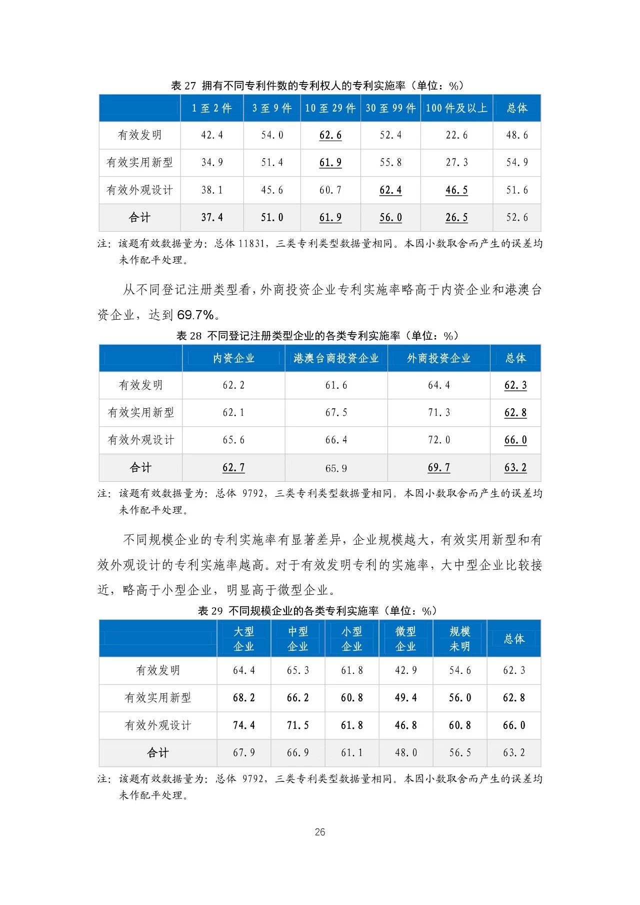 重磅！《2018年中國專利調(diào)查報告》發(fā)布！（全文）