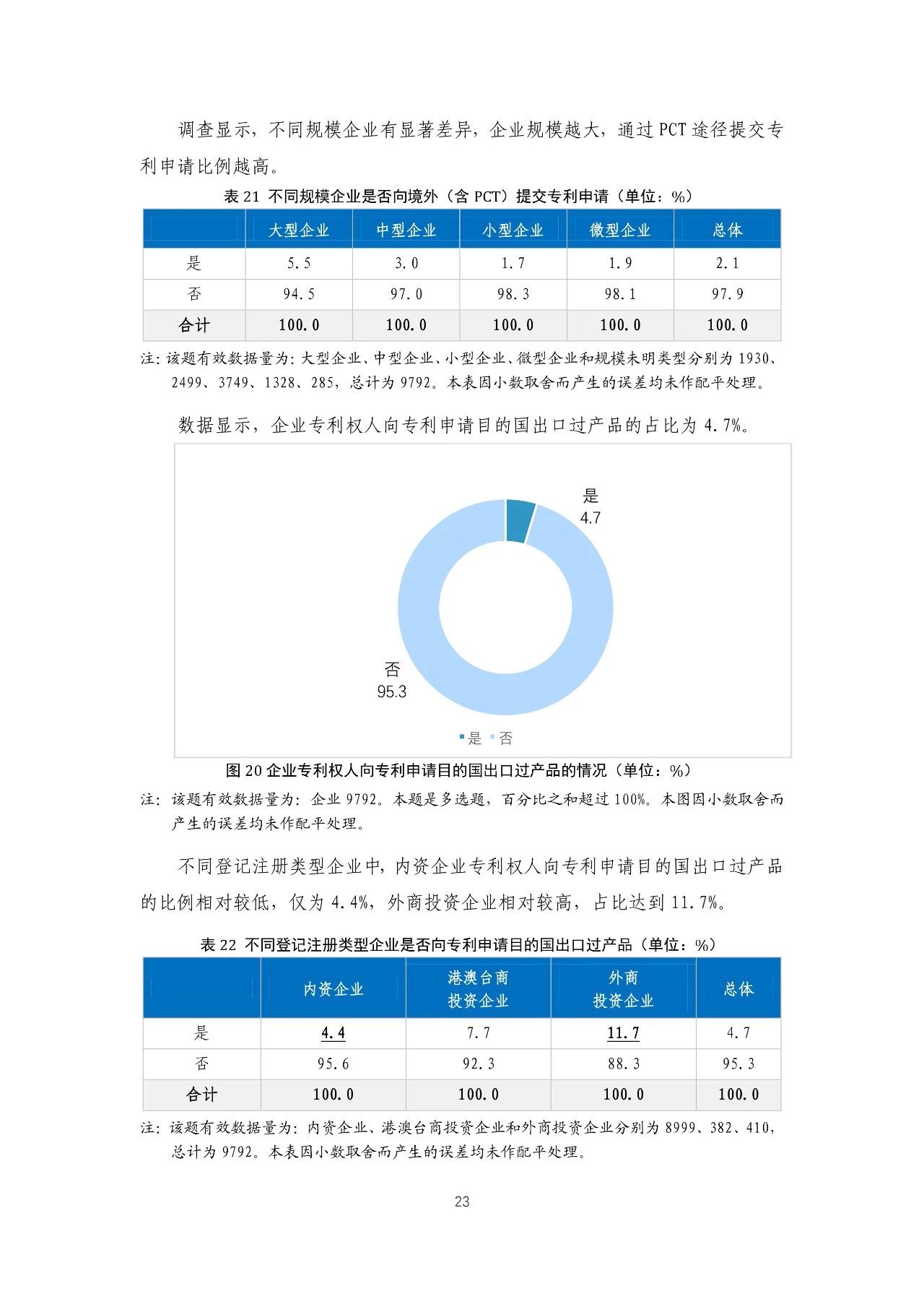 重磅！《2018年中國專利調(diào)查報告》發(fā)布?。ㄈ模? title=