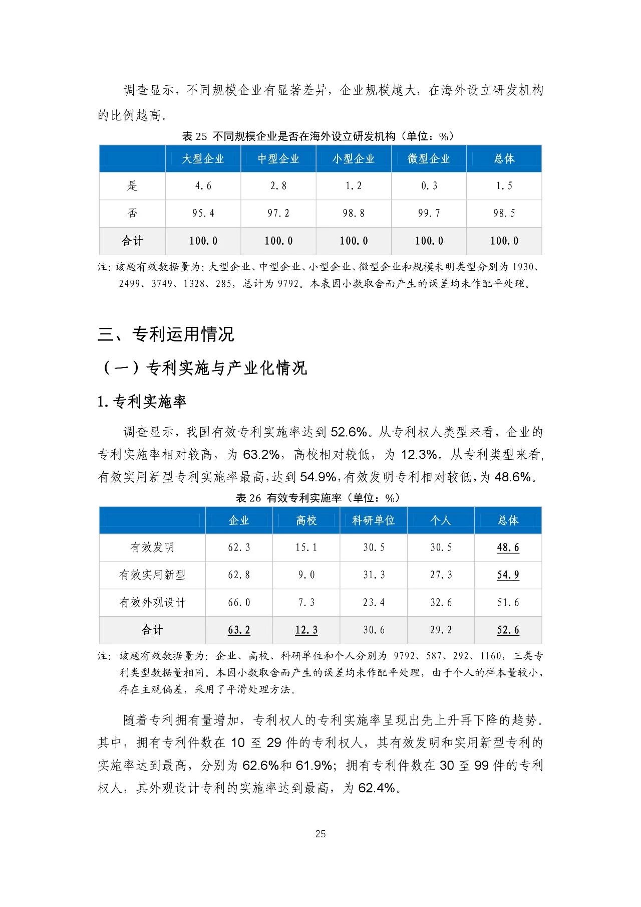 重磅！《2018年中國專利調(diào)查報告》發(fā)布?。ㄈ模? title=