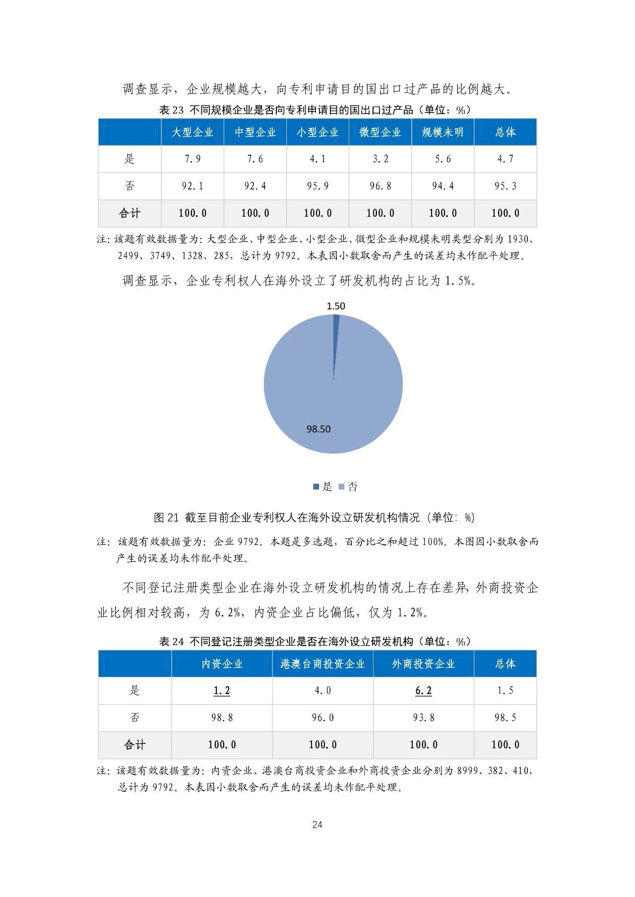 重磅！《2018年中國專利調(diào)查報告》發(fā)布?。ㄈ模? title=