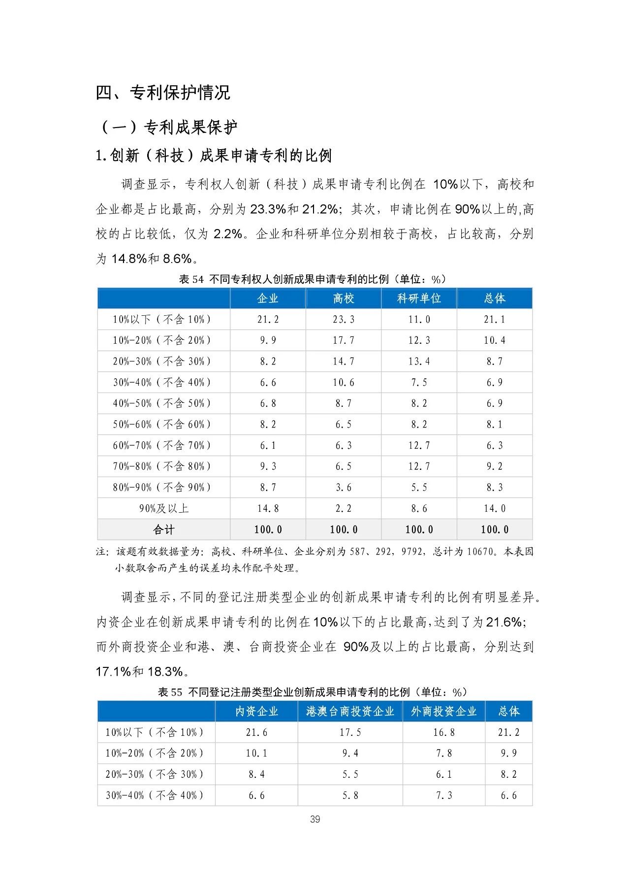 重磅！《2018年中國專利調(diào)查報告》發(fā)布?。ㄈ模? title=