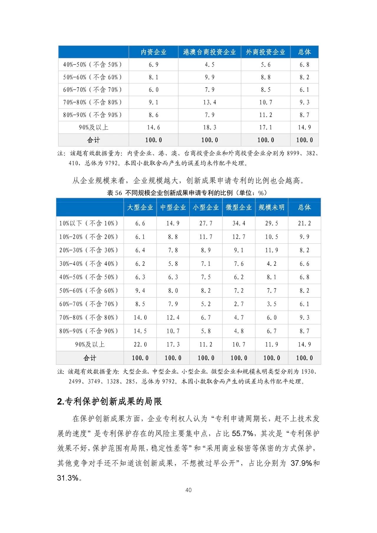 重磅！《2018年中國專利調(diào)查報告》發(fā)布！（全文）