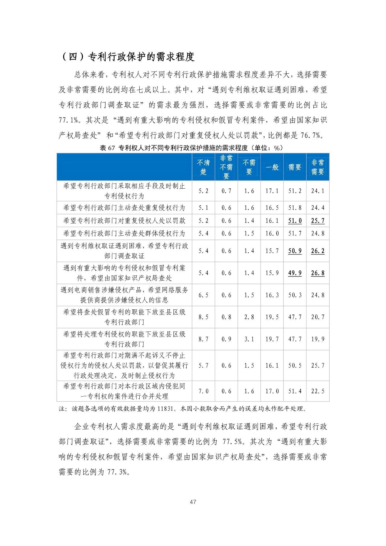 重磅！《2018年中國專利調(diào)查報告》發(fā)布?。ㄈ模? title=