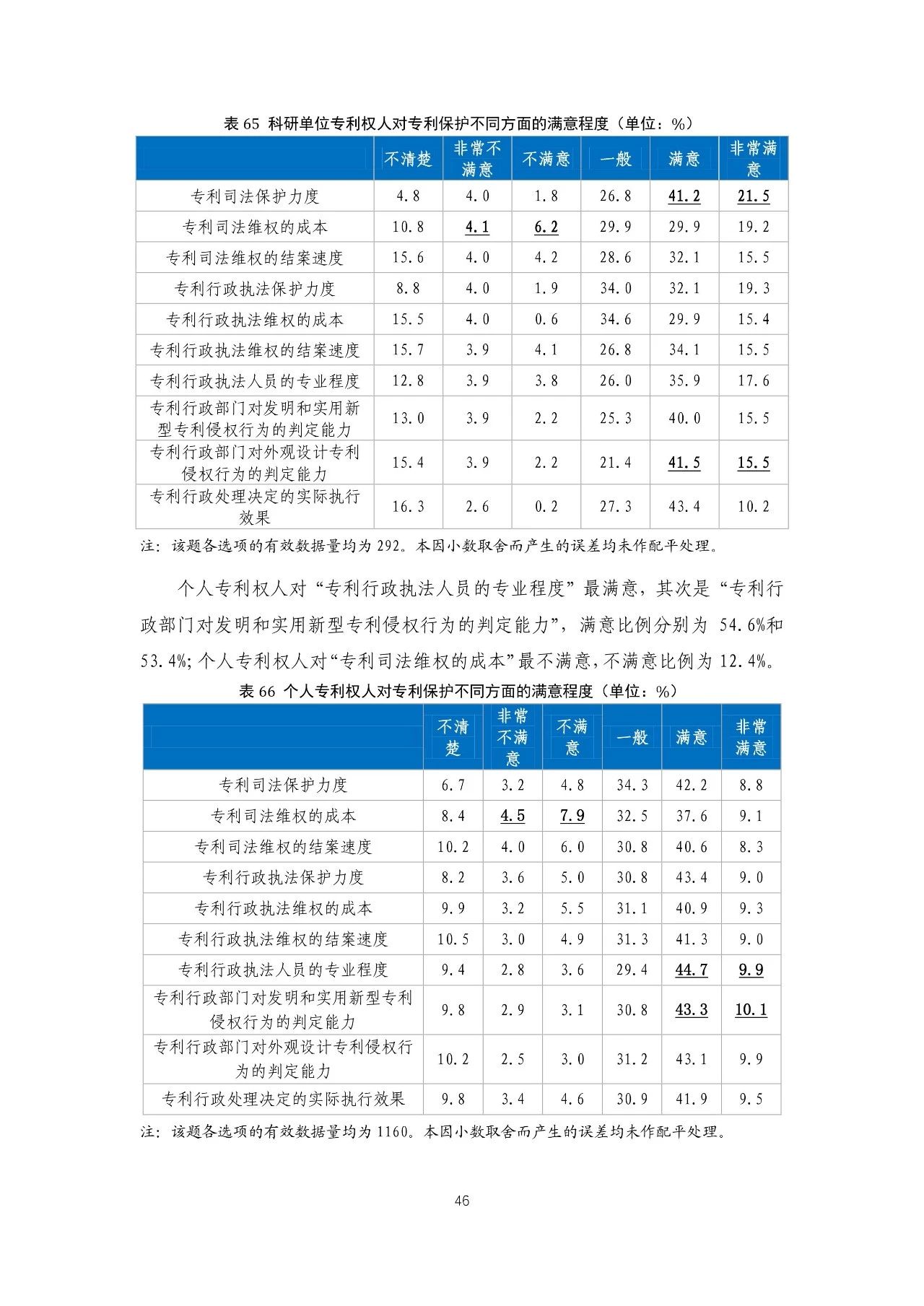 重磅！《2018年中國專利調(diào)查報告》發(fā)布?。ㄈ模? title=