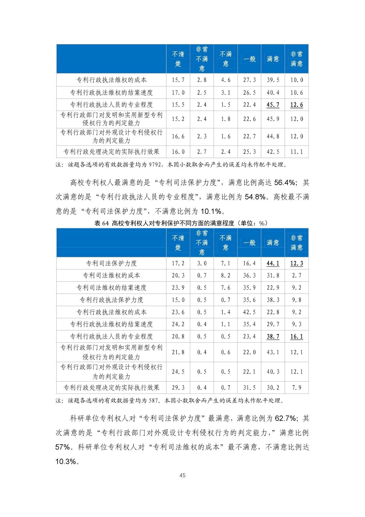 重磅！《2018年中國專利調(diào)查報告》發(fā)布！（全文）