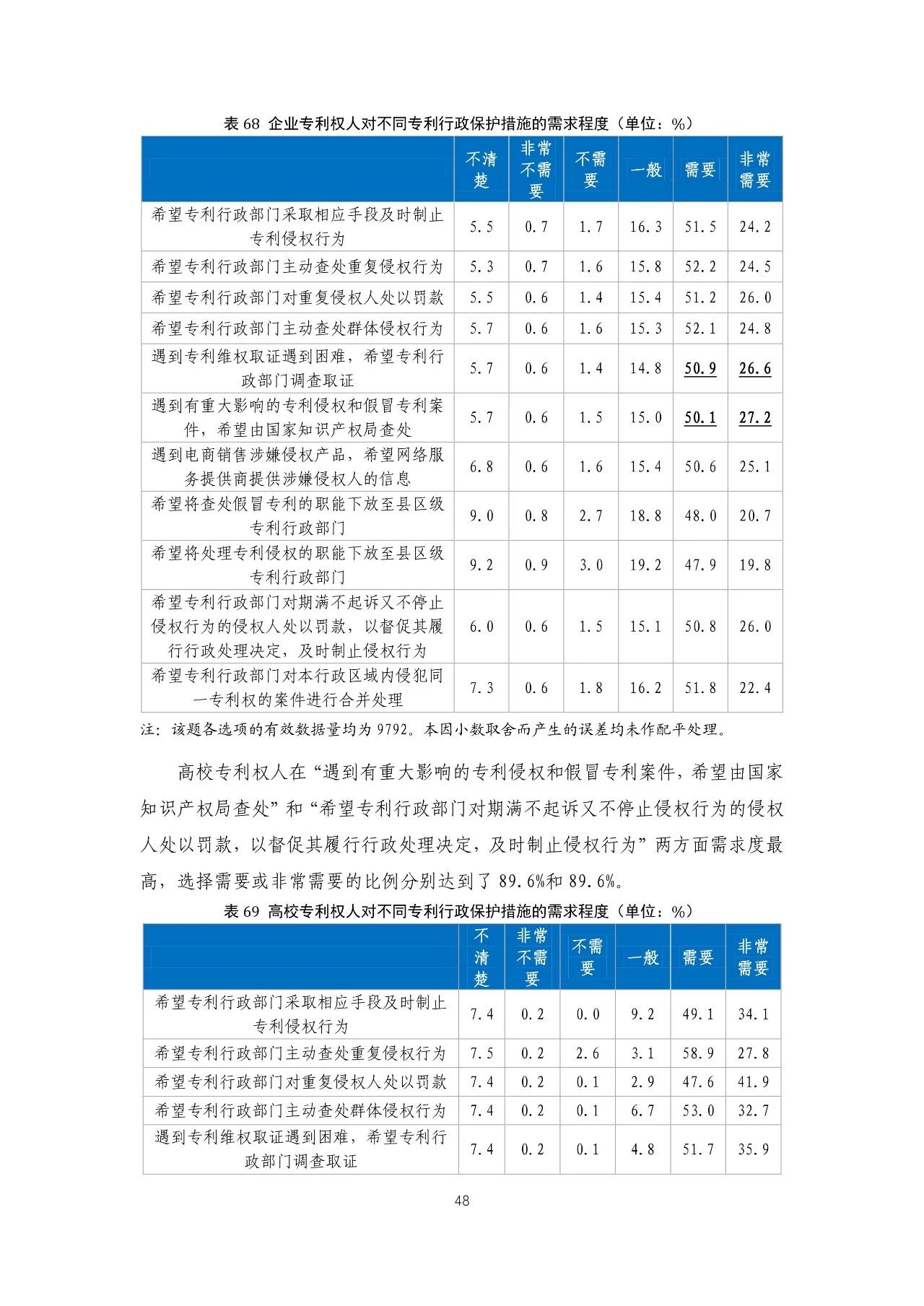 重磅！《2018年中國專利調(diào)查報告》發(fā)布！（全文）