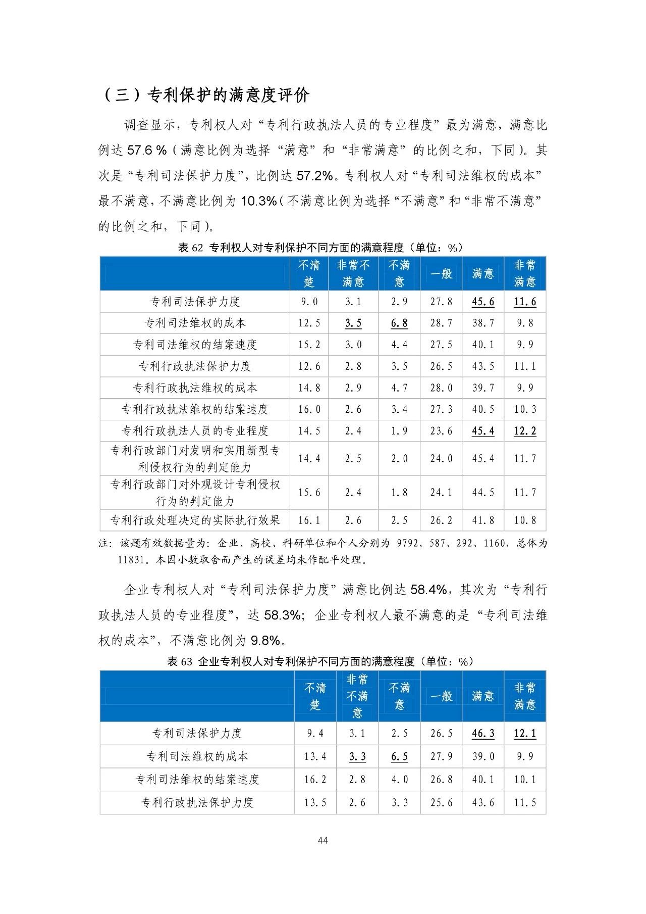 重磅！《2018年中國專利調(diào)查報告》發(fā)布?。ㄈ模? title=