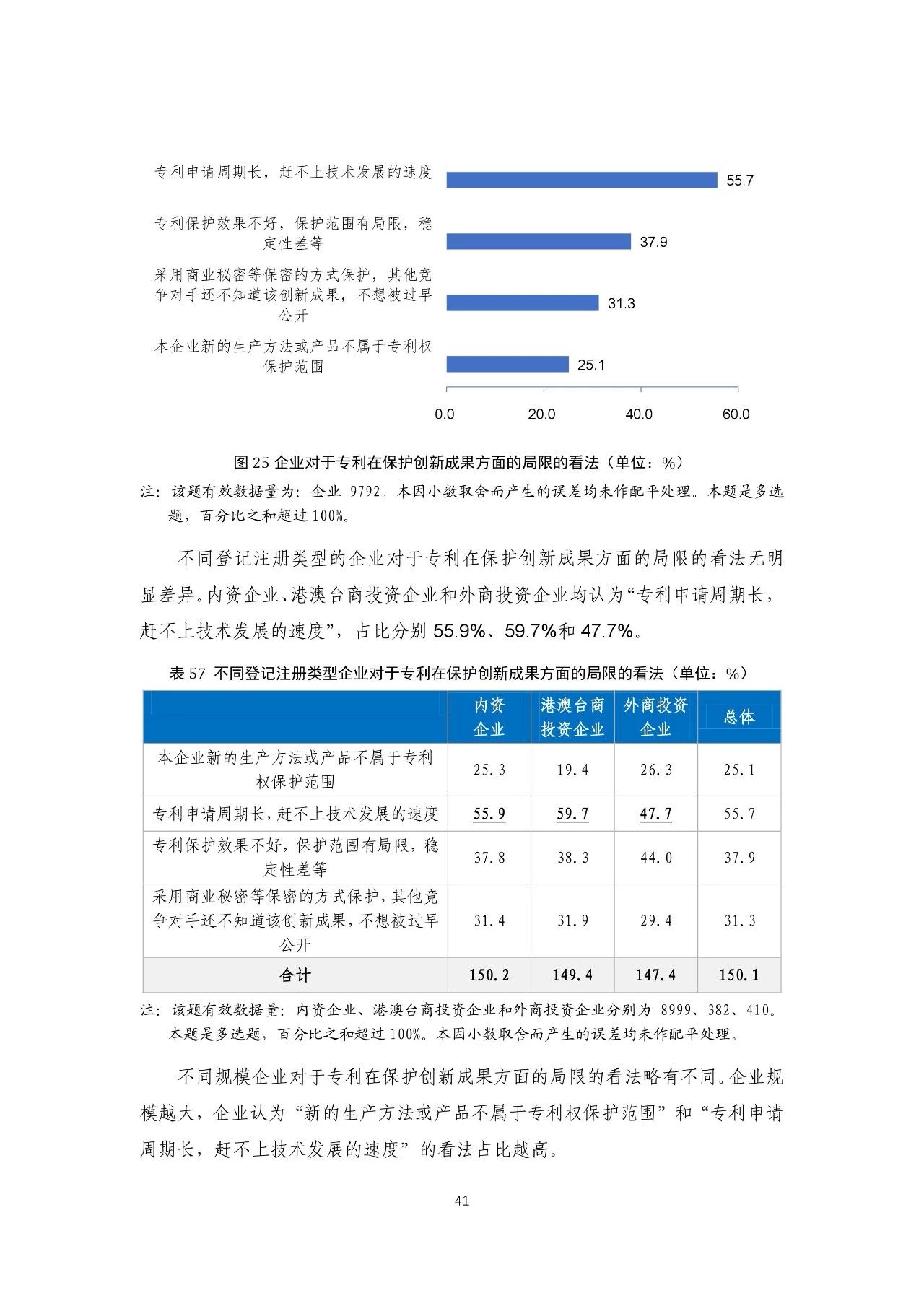 重磅！《2018年中國專利調(diào)查報告》發(fā)布！（全文）