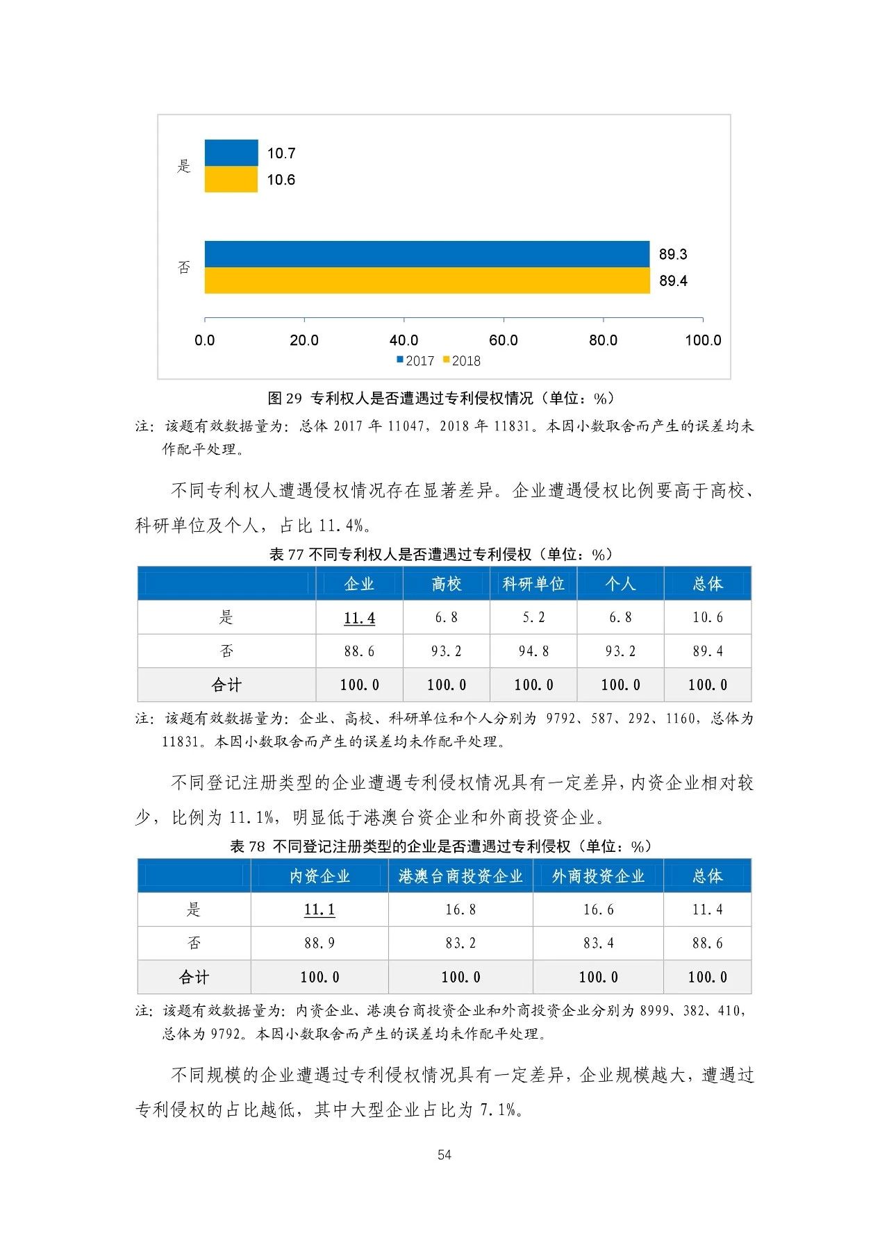 重磅！《2018年中國專利調(diào)查報告》發(fā)布?。ㄈ模? title=