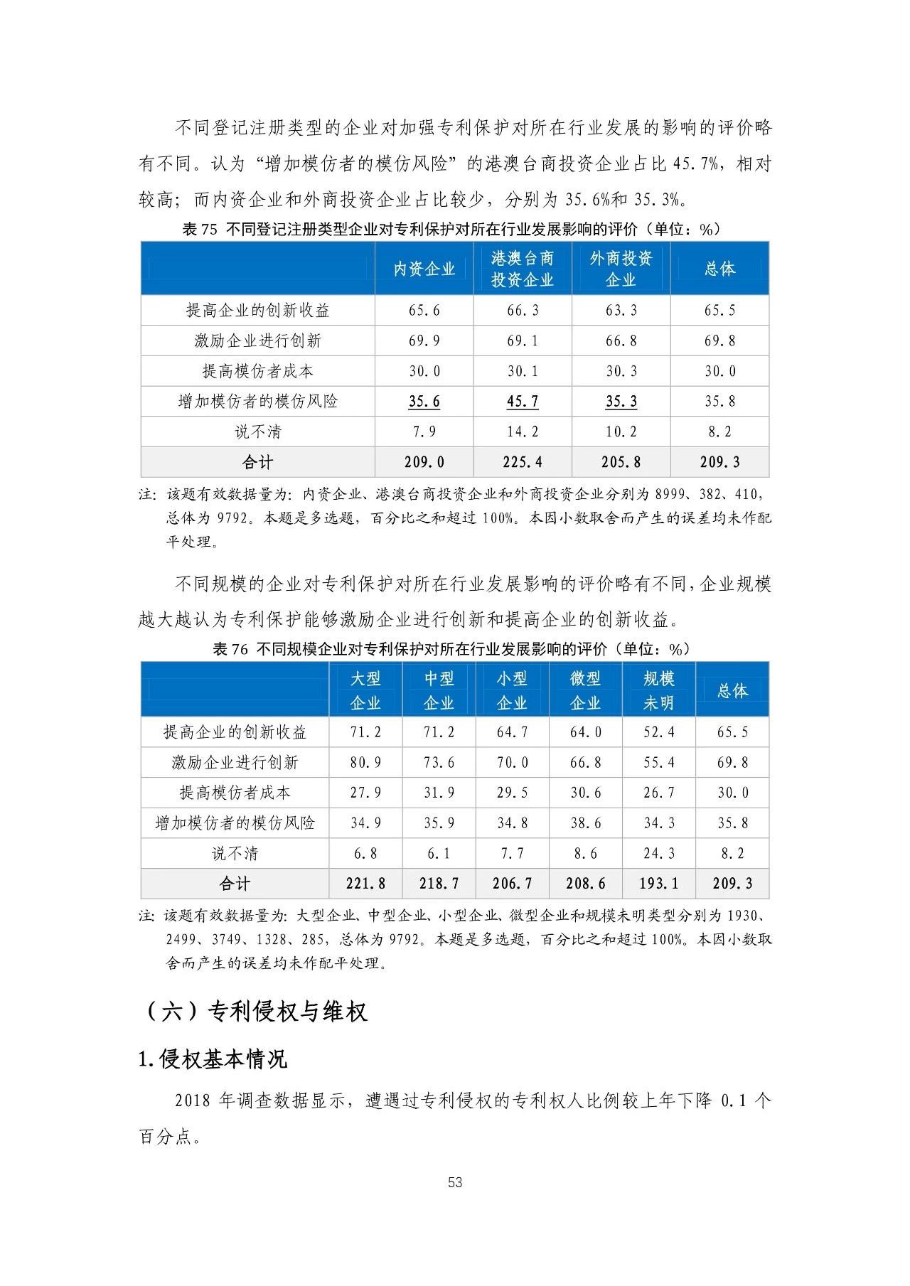 重磅！《2018年中國專利調(diào)查報告》發(fā)布?。ㄈ模? title=