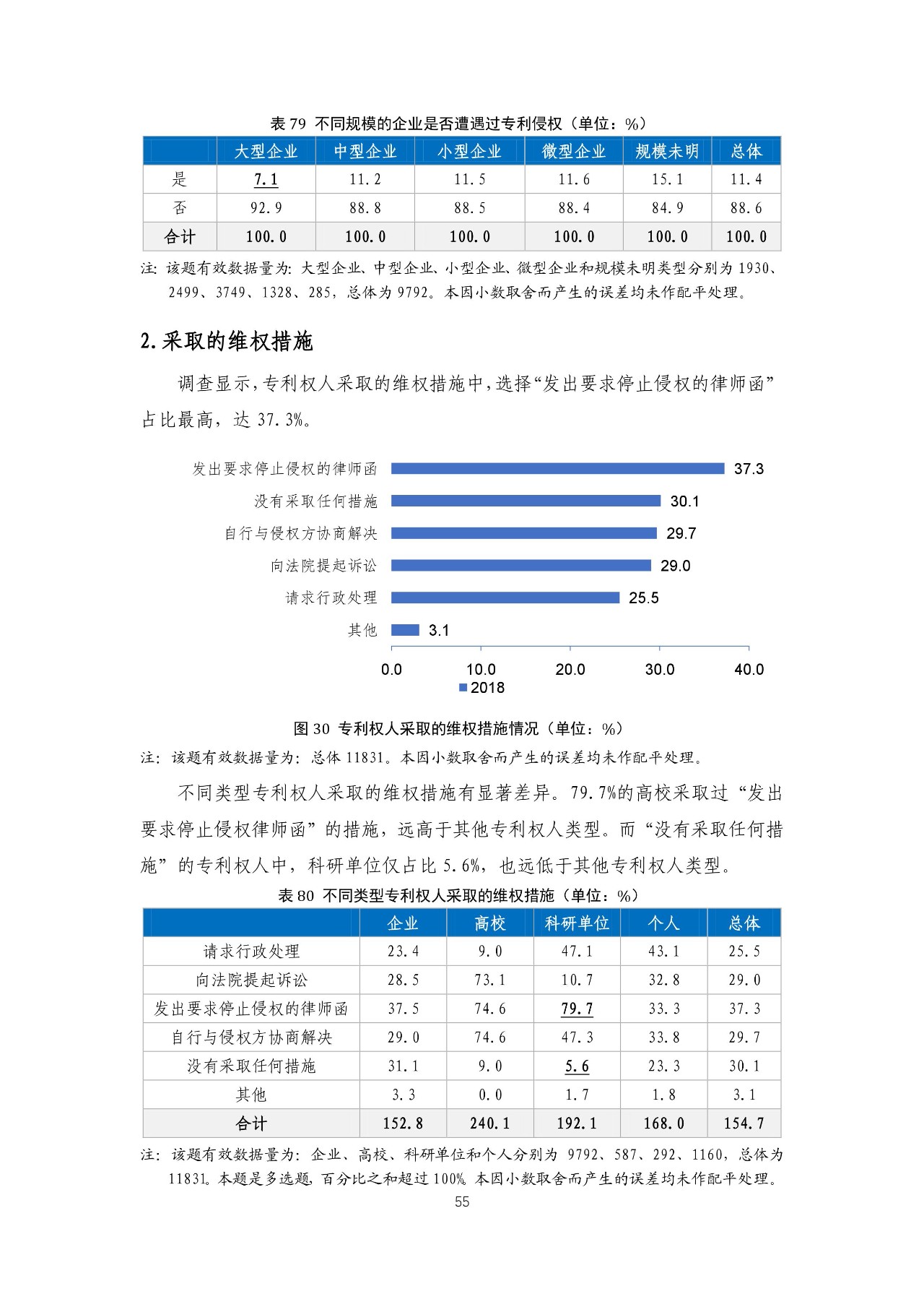 重磅！《2018年中國專利調(diào)查報告》發(fā)布！（全文）