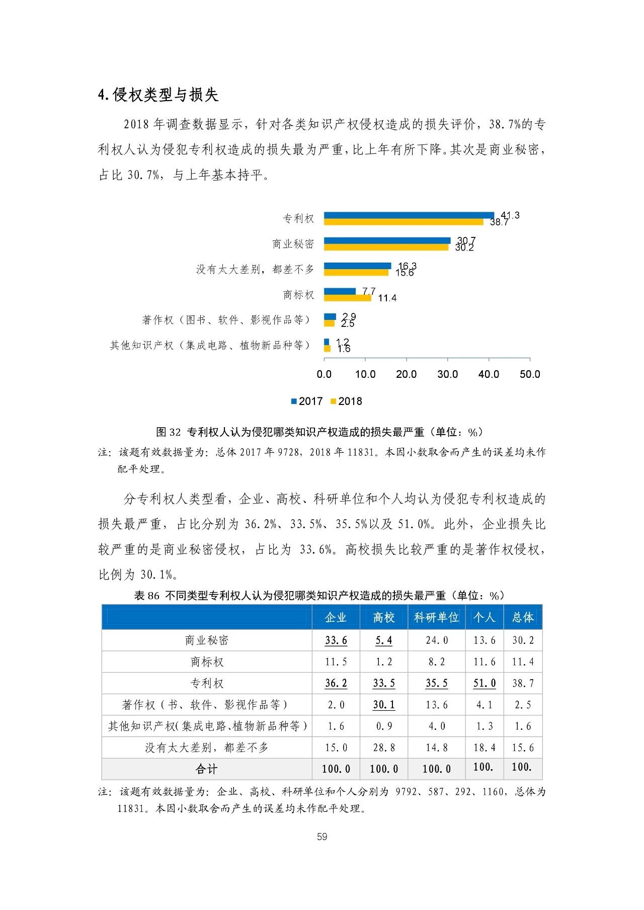 重磅！《2018年中國專利調(diào)查報告》發(fā)布?。ㄈ模? title=