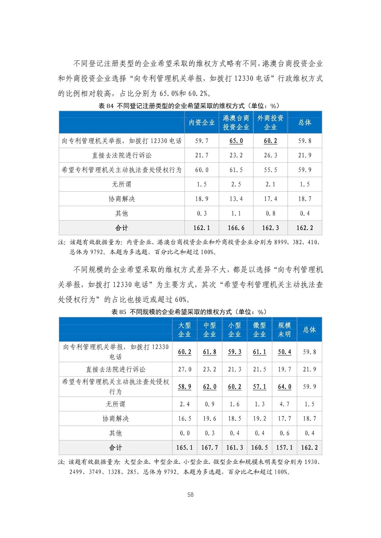 重磅！《2018年中國專利調(diào)查報告》發(fā)布?。ㄈ模? title=